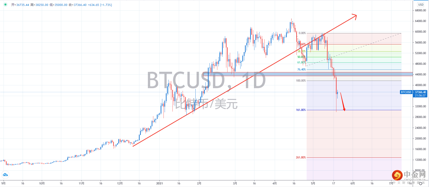 BTC.png