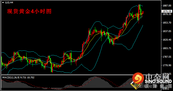 汉声张新才:[5月20日早评]昨晚美联储纪要公布前后，国际金价大起大落