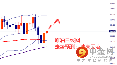 图片6-原油.png 图片6-原油.png