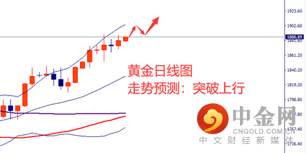 图片5-黄金.png 图片5-黄金.png