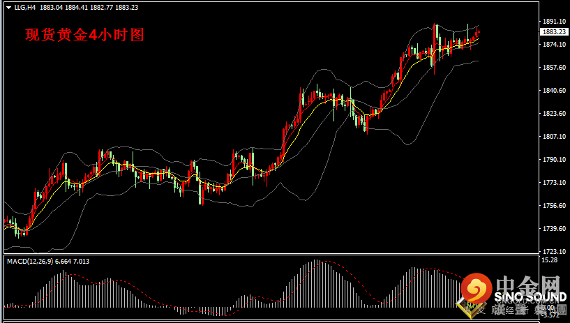汉声张新才:[5月24日早评]国际金价连续三周上涨，但金价1890存在短线压制