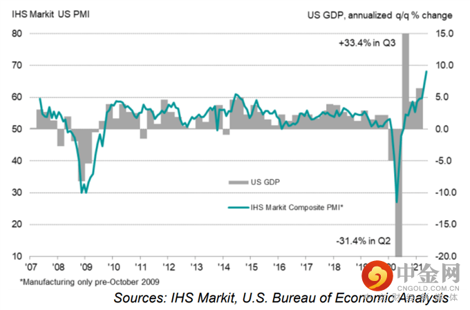 道琼斯，恒生，ASX 
