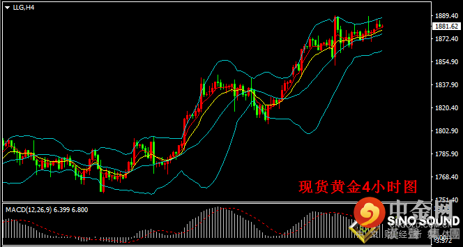 汉声张新才:[5月24日晚评]金价持续受阻1890关口，金价存在回调整理需求