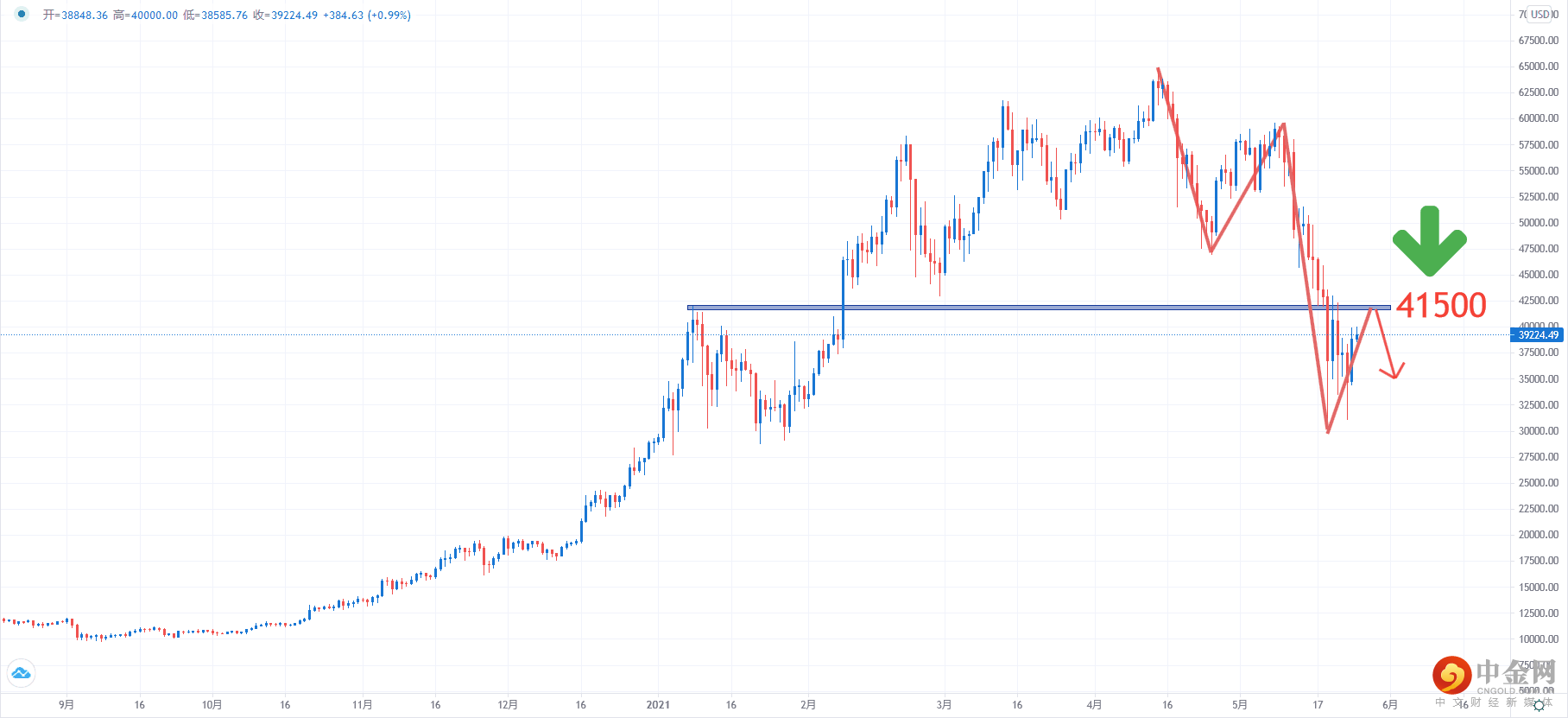 BTCUSD.png