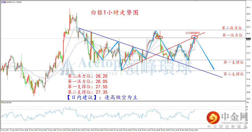 领峰环球-白银走势图