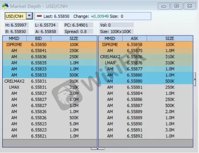 USD USD