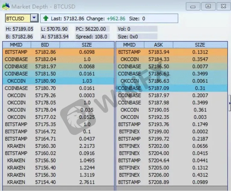 BTC BTC