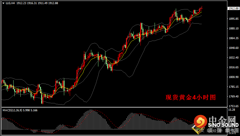 汉声张新才:[6月1日晚评]晚间关注经济数据影响，估计金价振荡有所加大