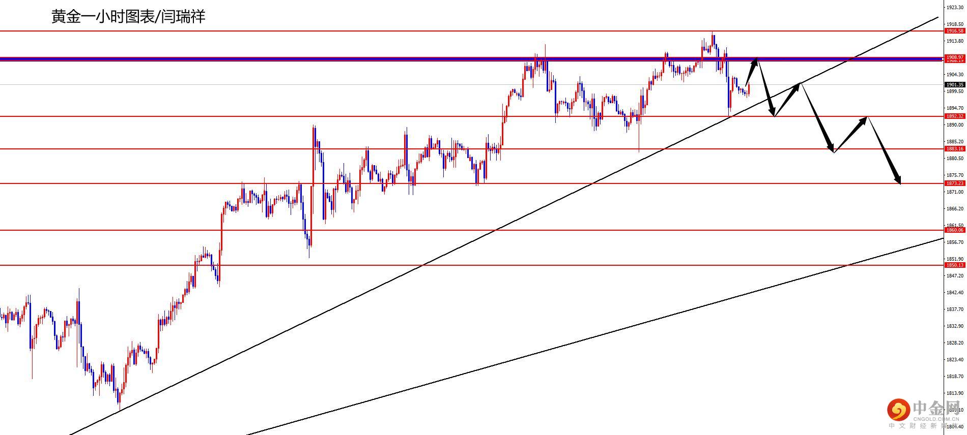 1622598595154194.jpg 黄金.jpg