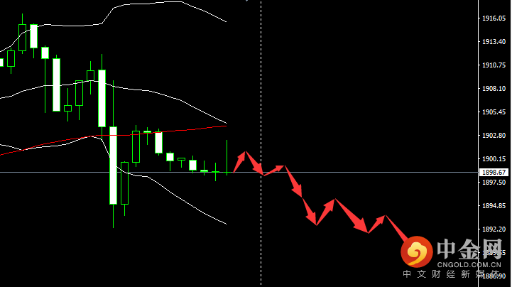 黄金.png 黄金.png