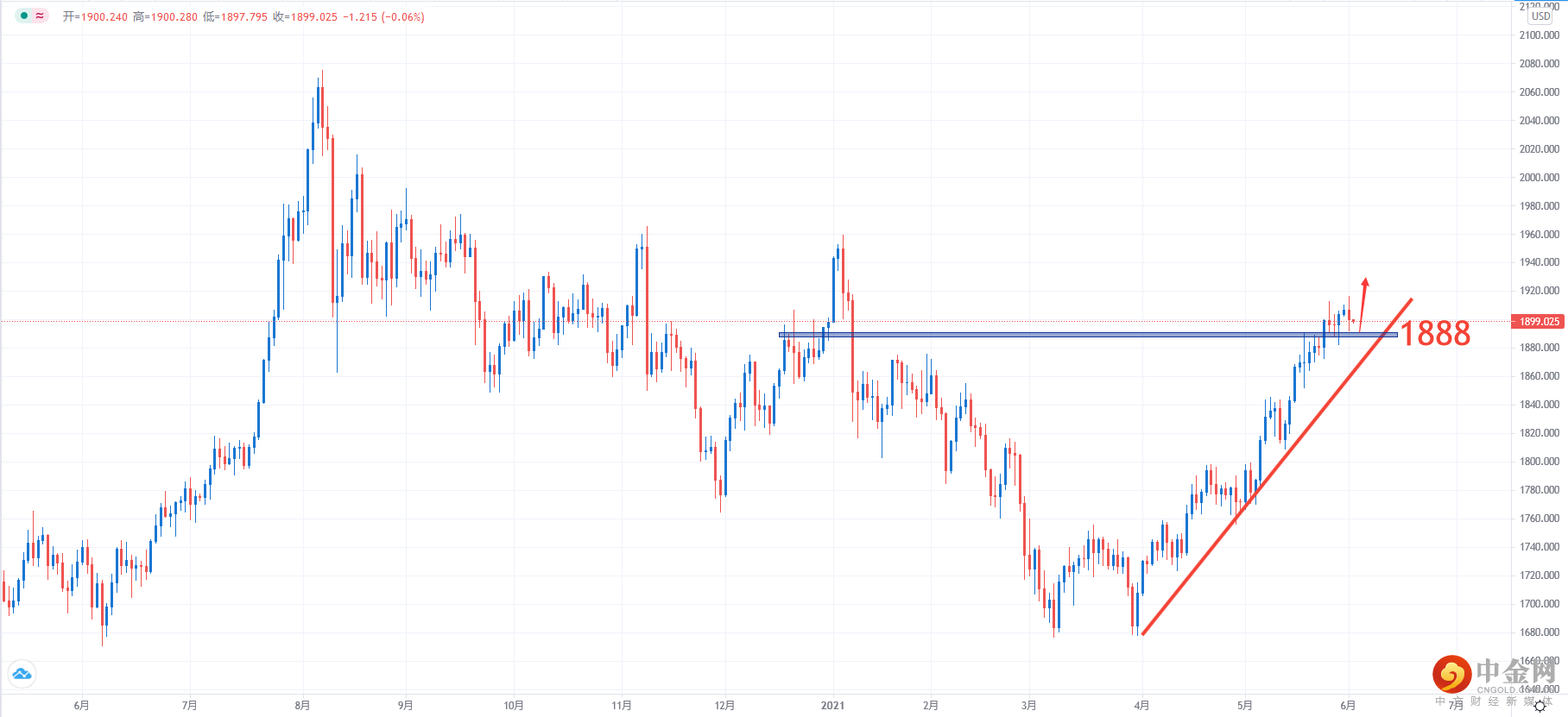 XAUUSD.png XAUUSD.png