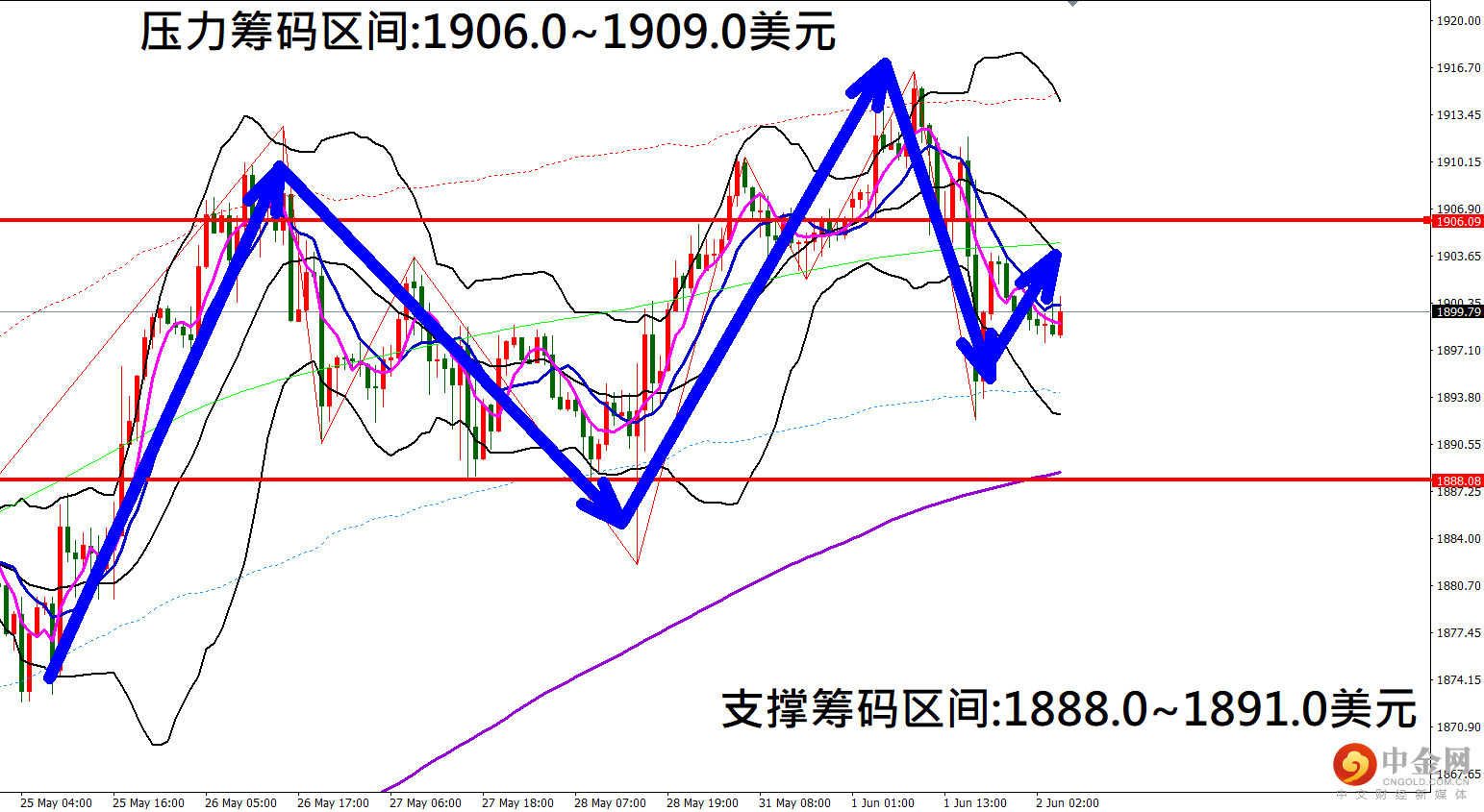 黄金.png 黄金.png