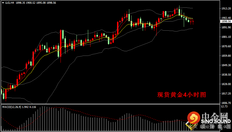 汉声张新才:[6月2日晚评]全球新冠疫情仍然严峻，金价回落空间有所限制