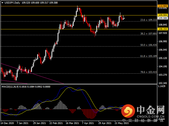 20210603-4.png 20210603-4.png