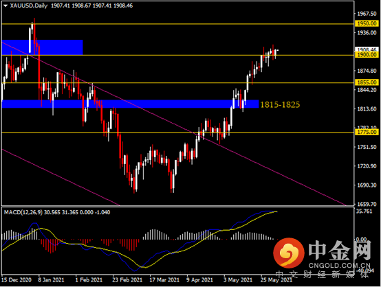 20210603-9.png 20210603-9.png