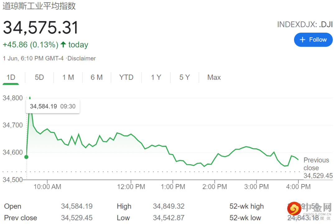 道琼斯指数02.png