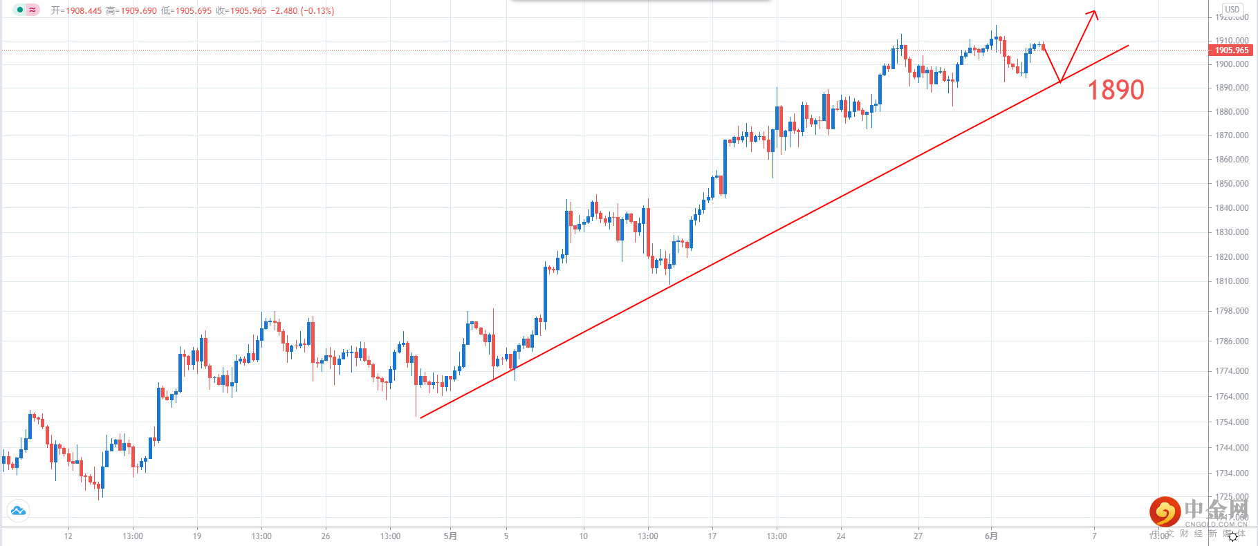 XAUUSD.png XAUUSD.png