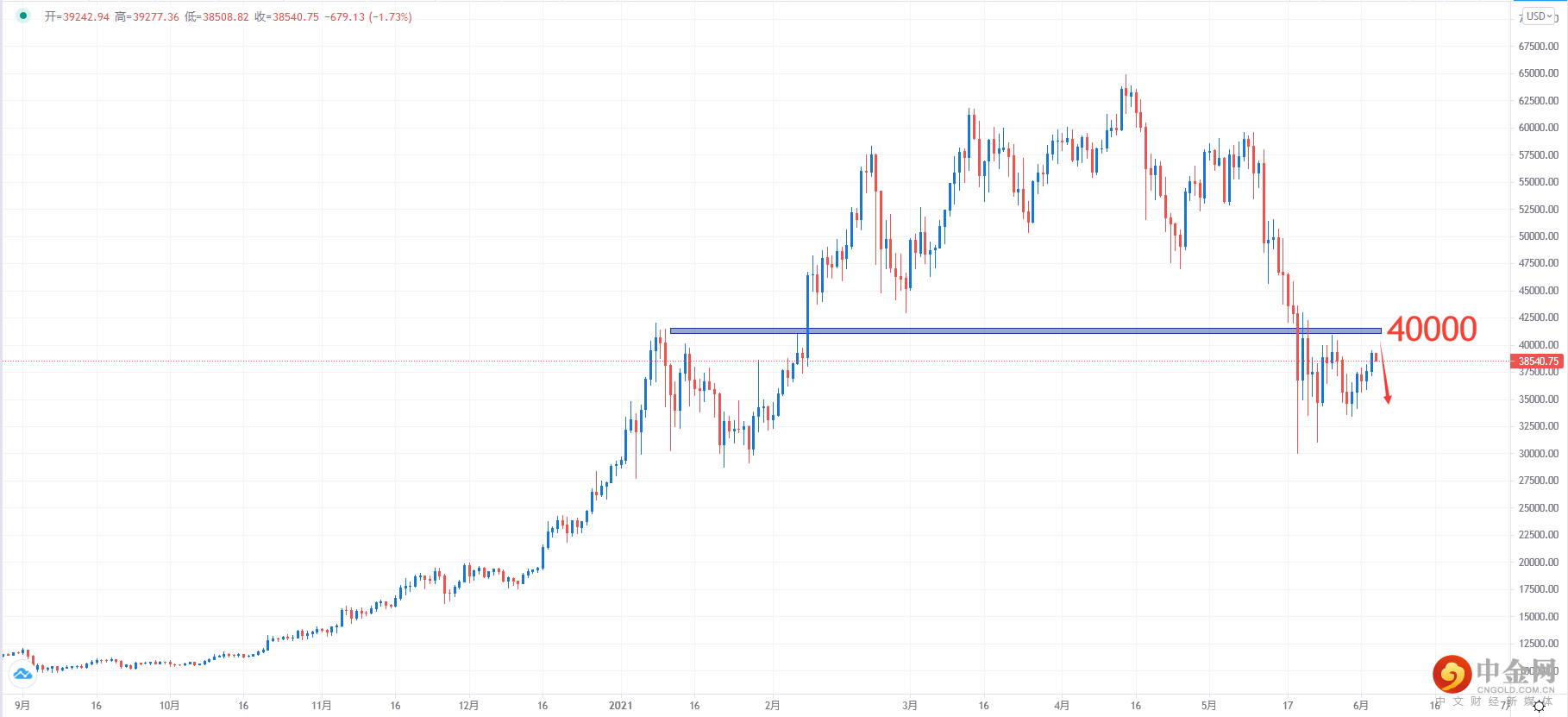 BTCUSD.png BTCUSD.png