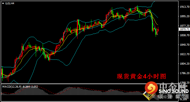 汉声张新才:[6月4日晚评]关注今晚美国非农数据，估计黄金市场再起波涛