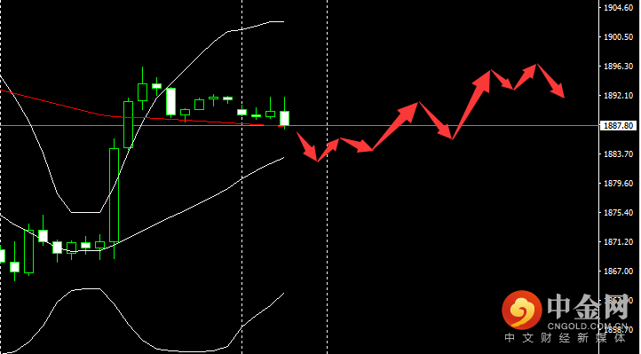 黄金.png 黄金.png