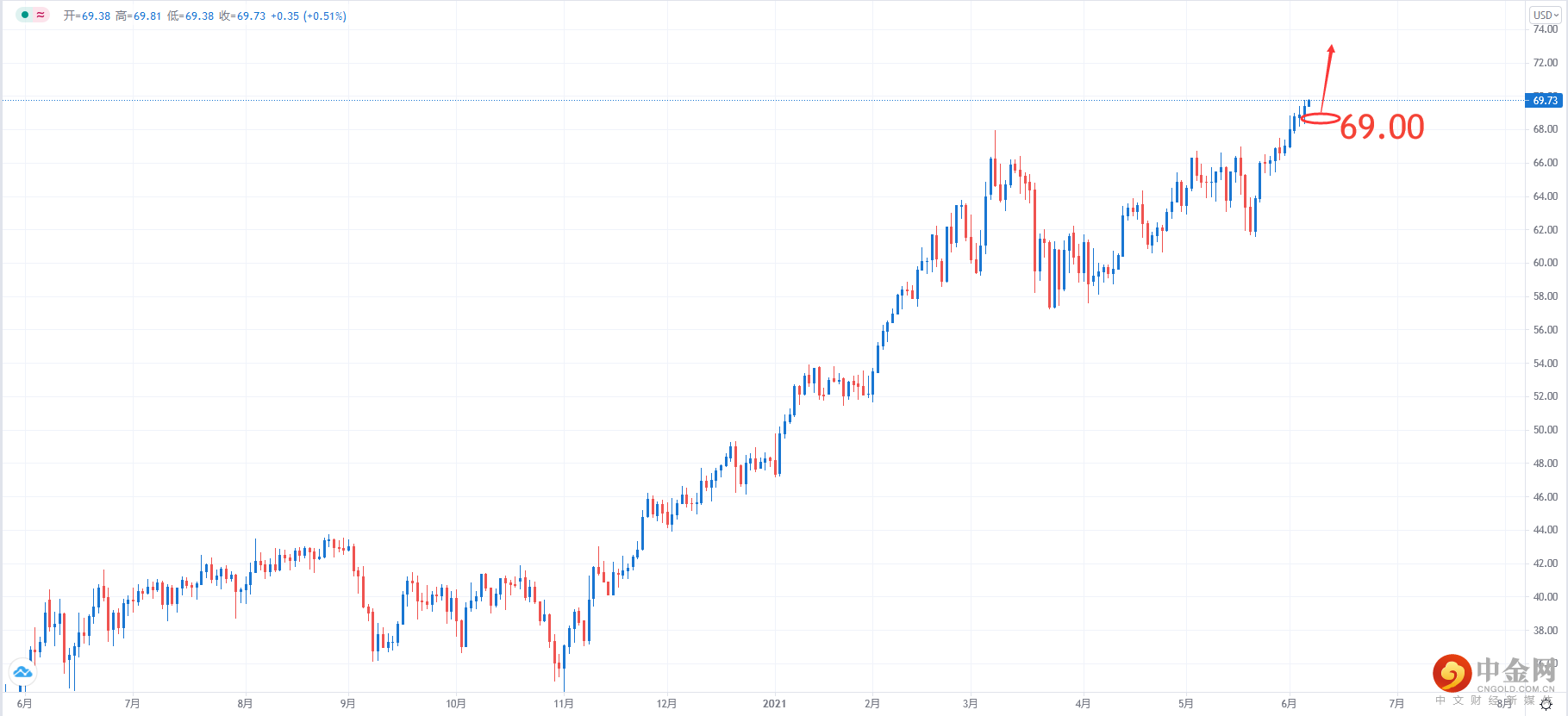 QQ截图20210607083714.png QQ截图20210607083714.png