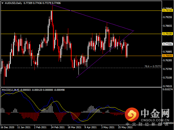 20210607-5.png 20210607-5.png