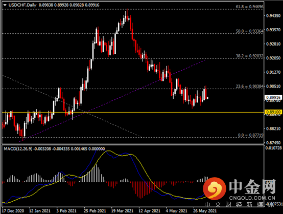 20210607-8.png 20210607-8.png