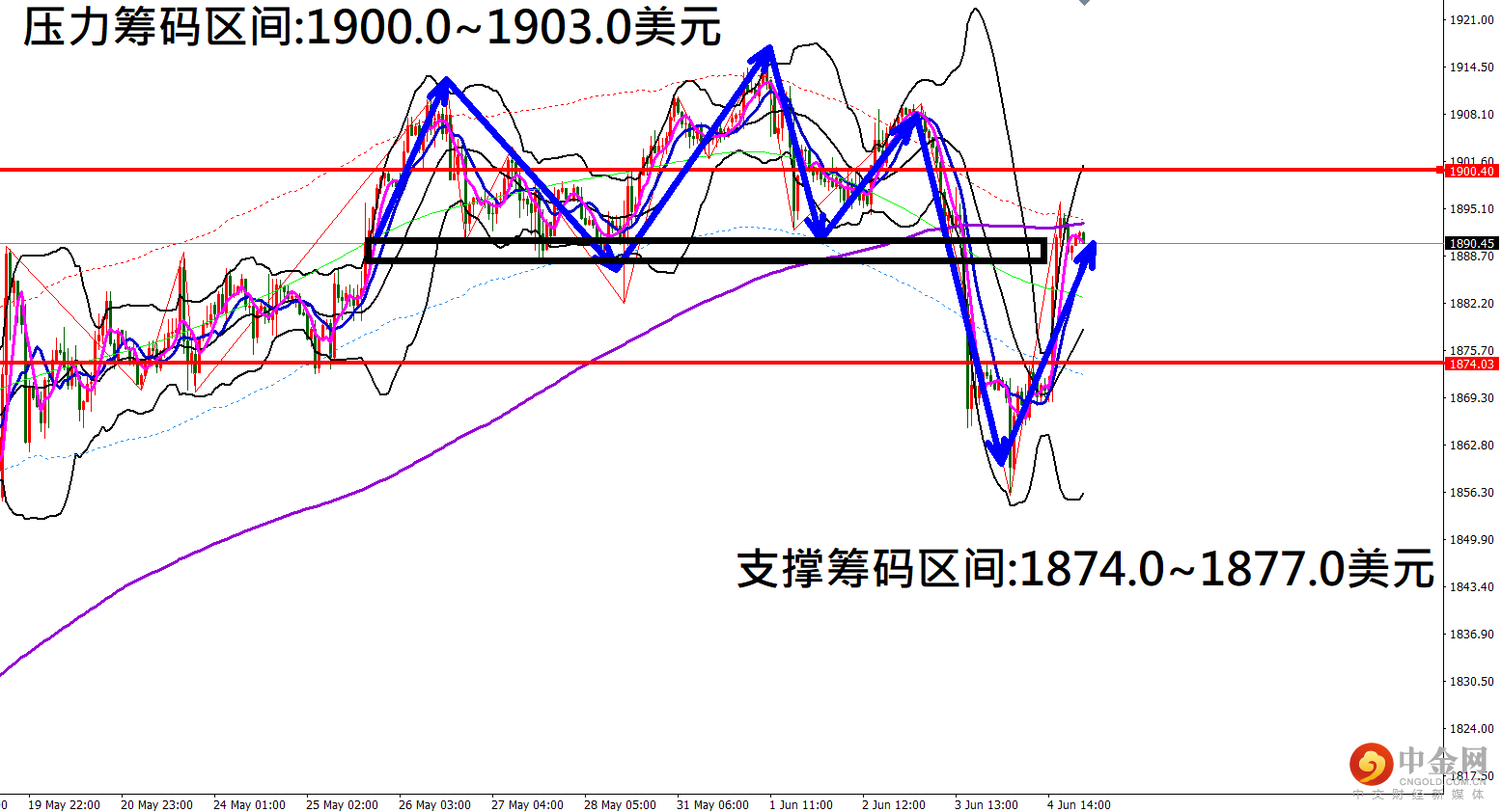 黄金.png 黄金.png
