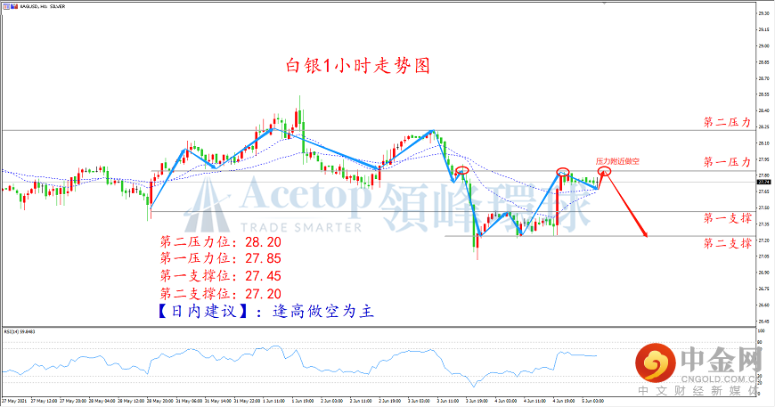 领峰环球-白银走势图 领峰环球-白银走势图