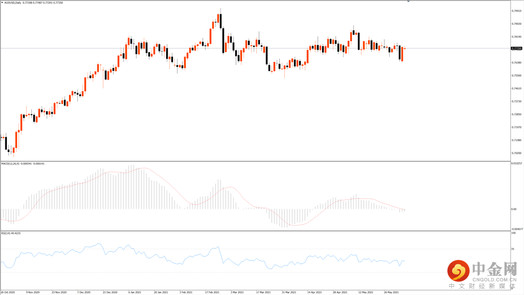 澳币.png 澳币.png