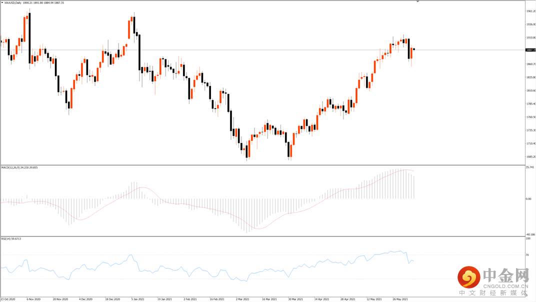 黄金.png 黄金.png