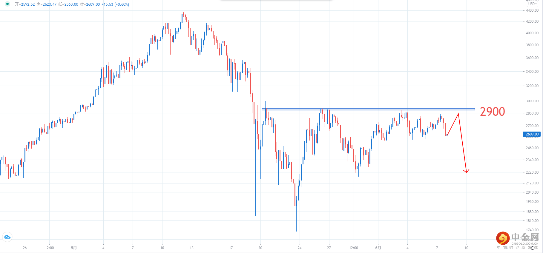 ETHUSD.png ETHUSD.png