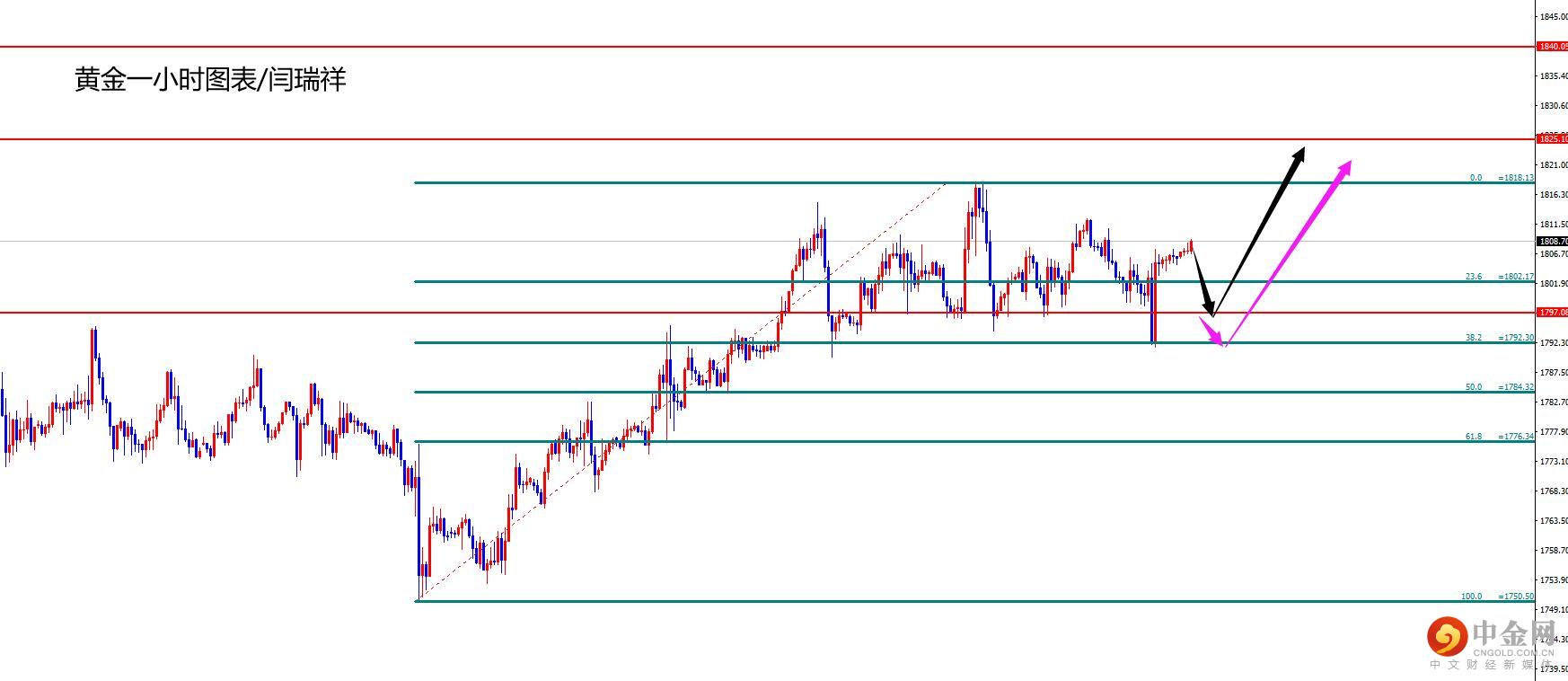 1626142177923317.jpg 黄金.jpg