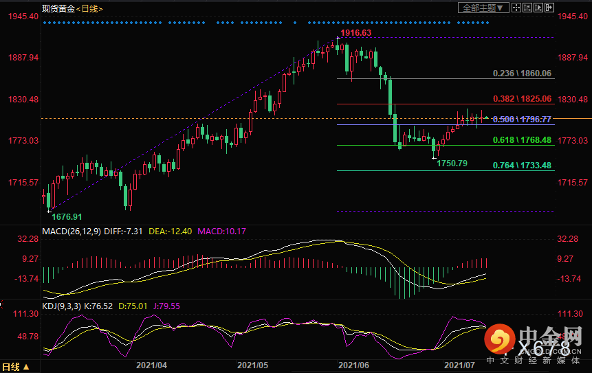 图片点击可在新窗口打开查看