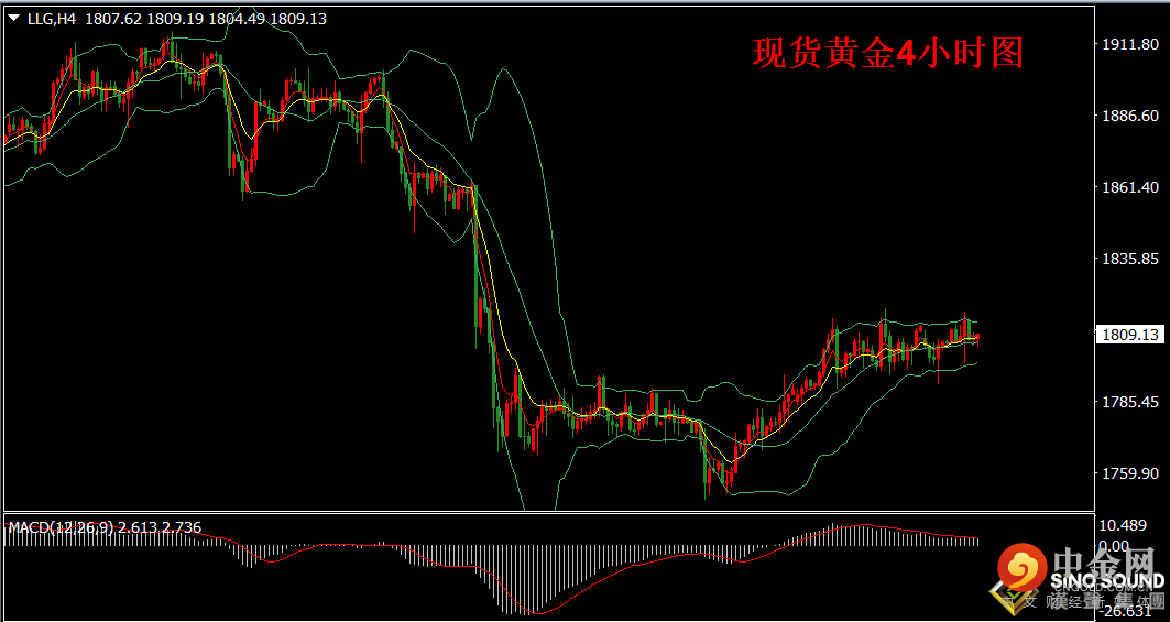 汉声张新才:[7月14日早评]美元强势拔起、黄金上演过山车