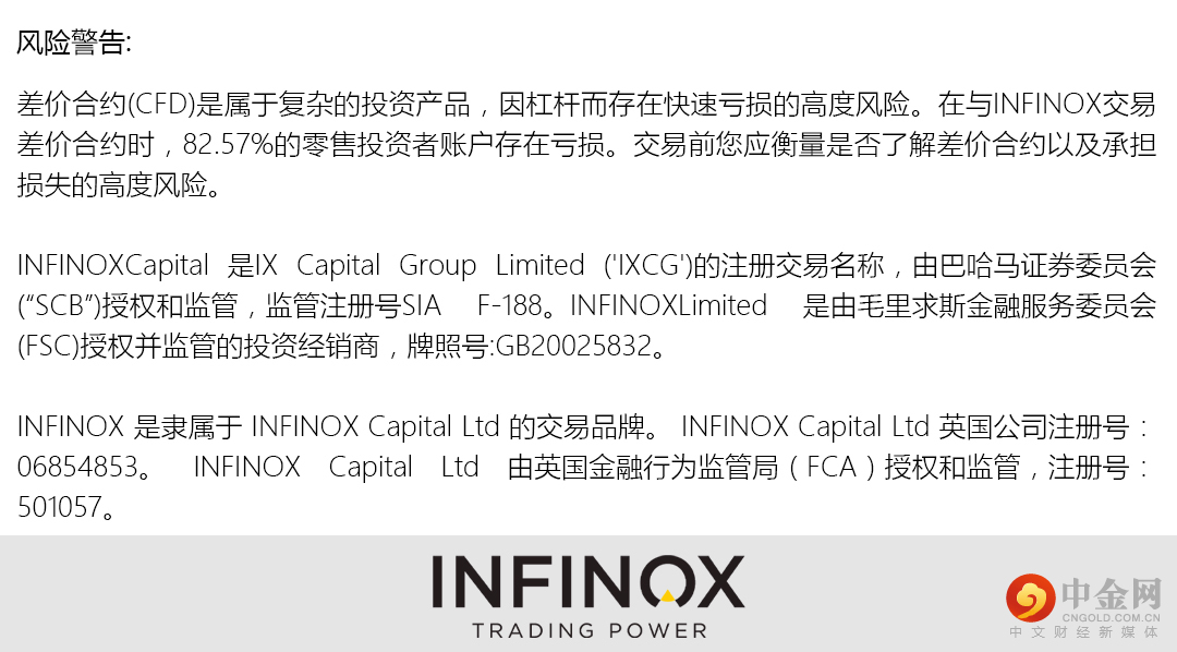 INFINOX的风险声明图 