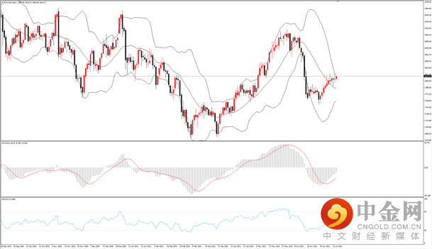 黄金.png 黄金.png