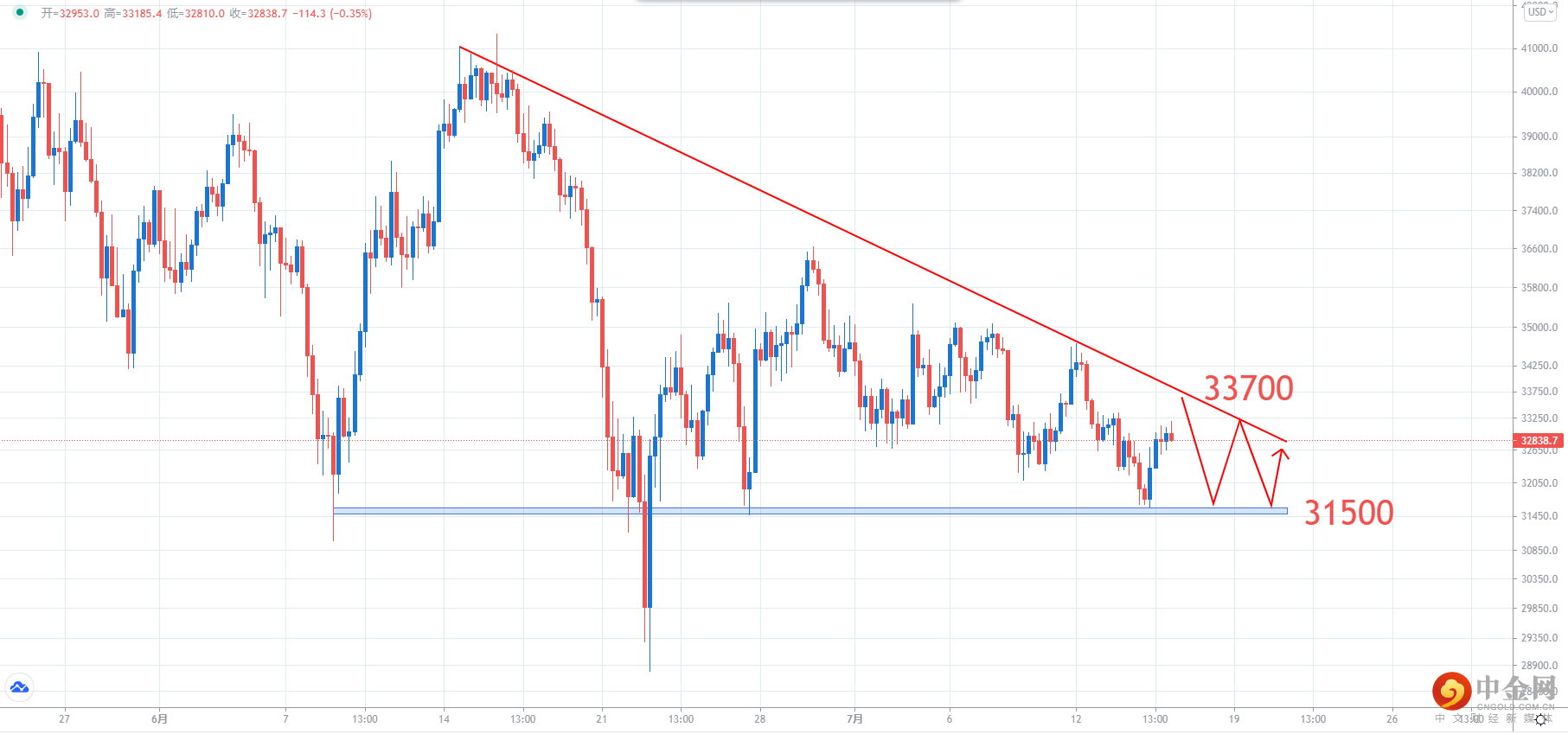 BTCUSD.png BTCUSD.png