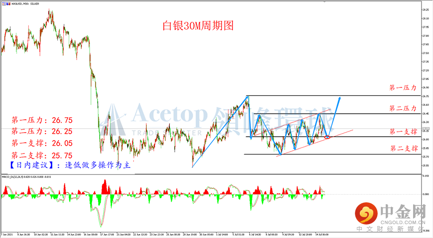 领峰环球-白银走势图