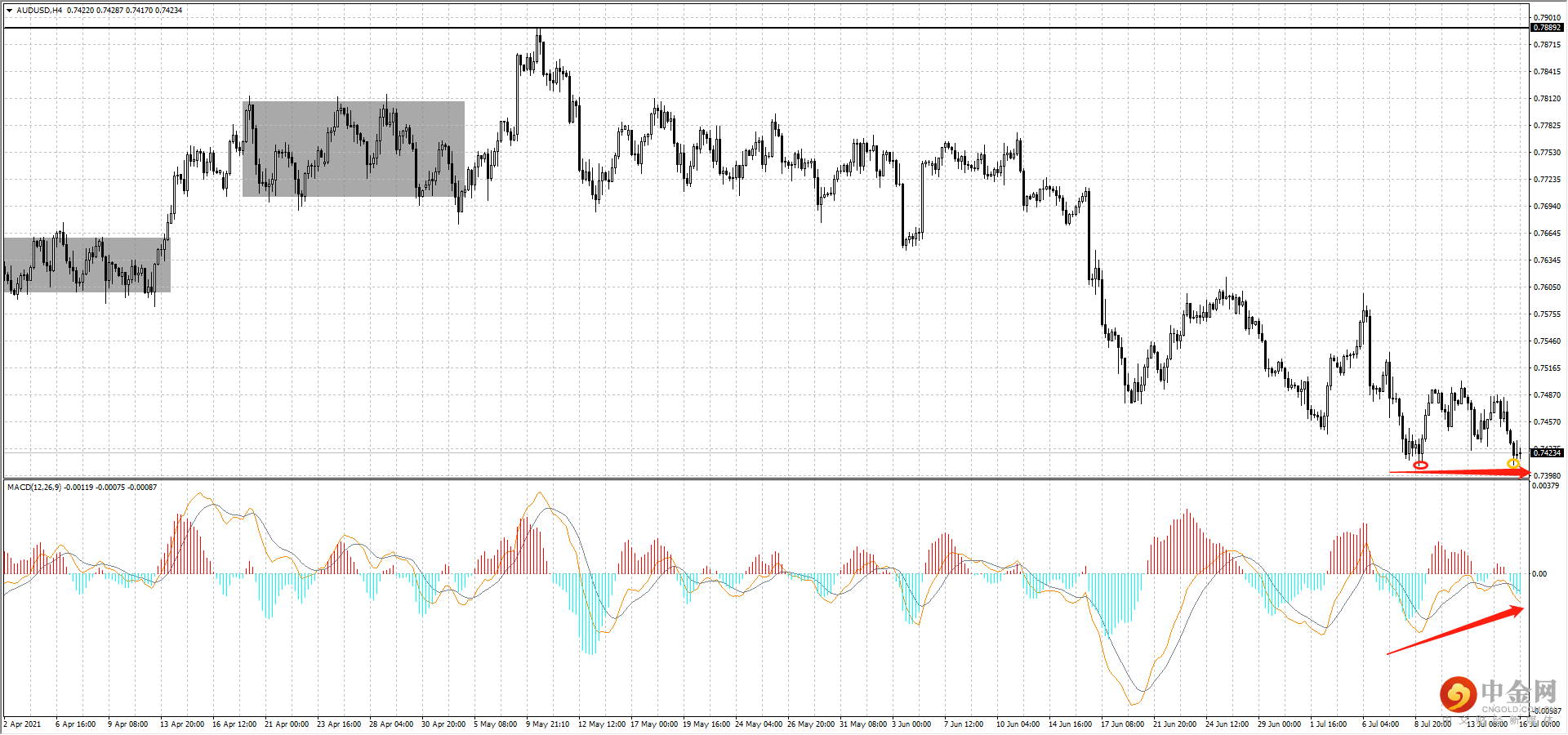 AUD.png