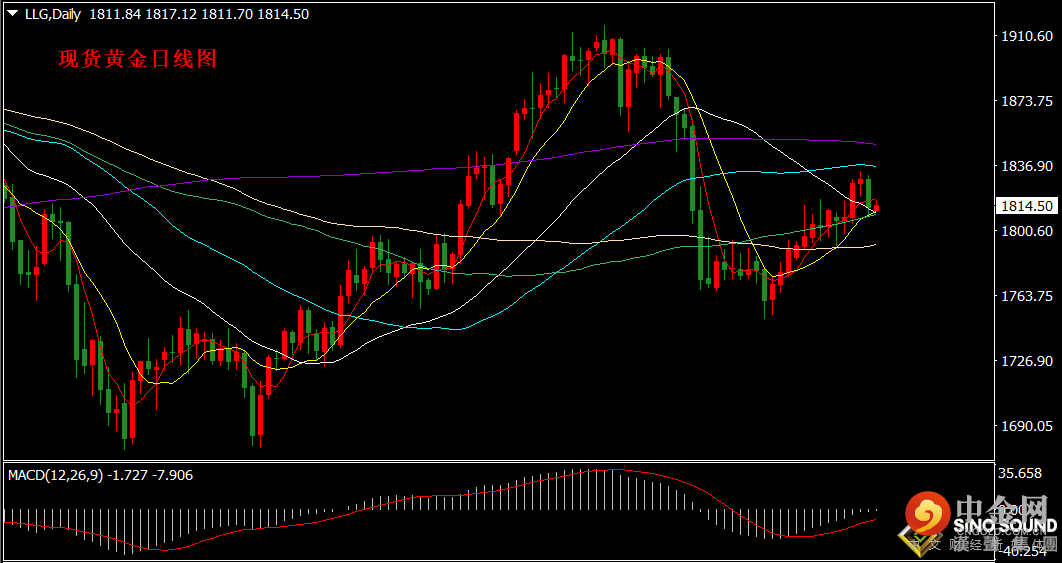 汉声张新才:[7月19日早评]美国零售数据靓丽 