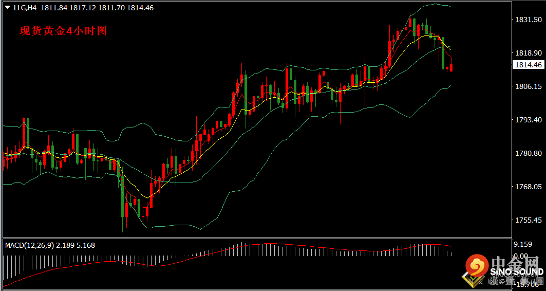 汉声张新才:[7月19日早评]美国零售数据靓丽 