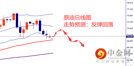 图片7-原油.png 图片7-原油.png