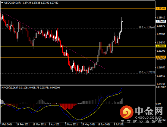 20210720-7.png 20210720-7.png