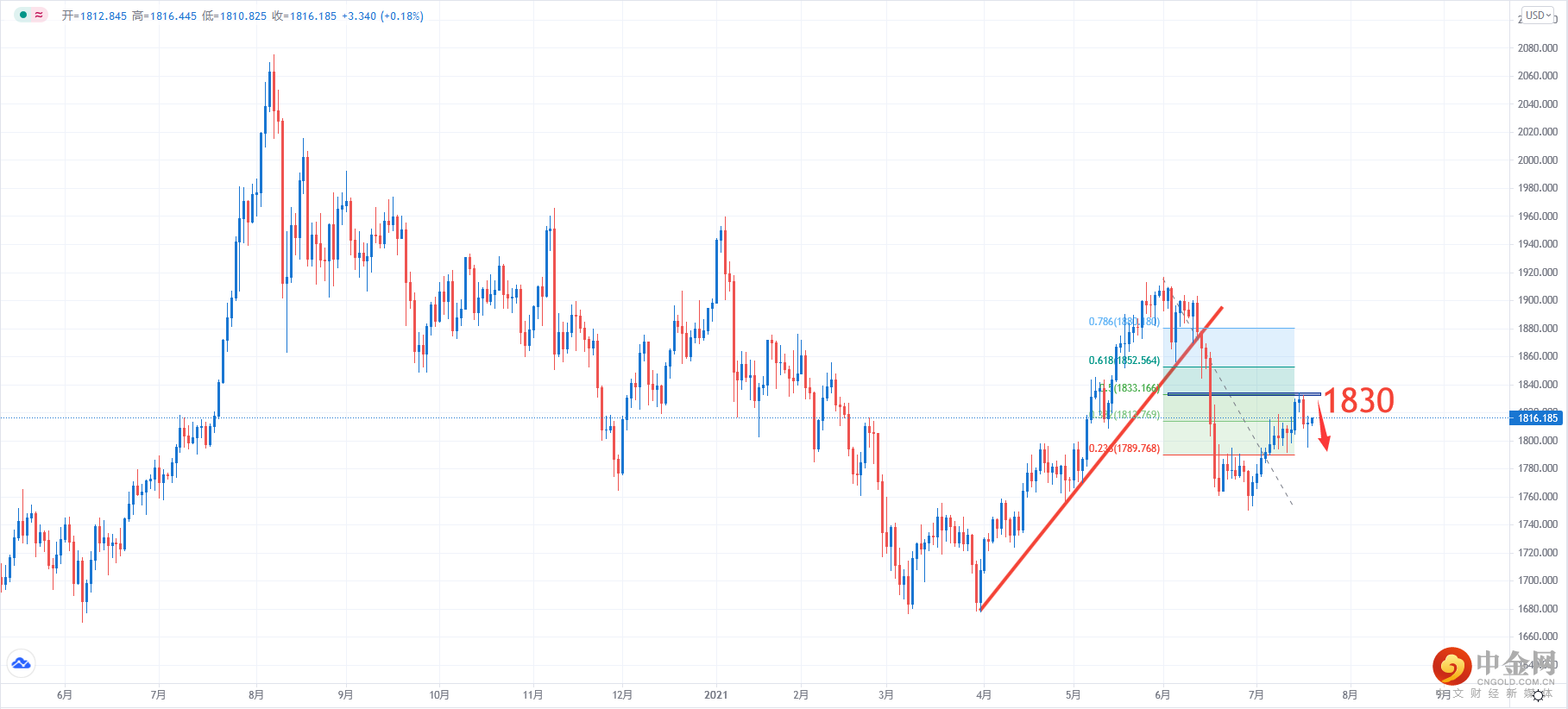 XAUUSD.png XAUUSD.png