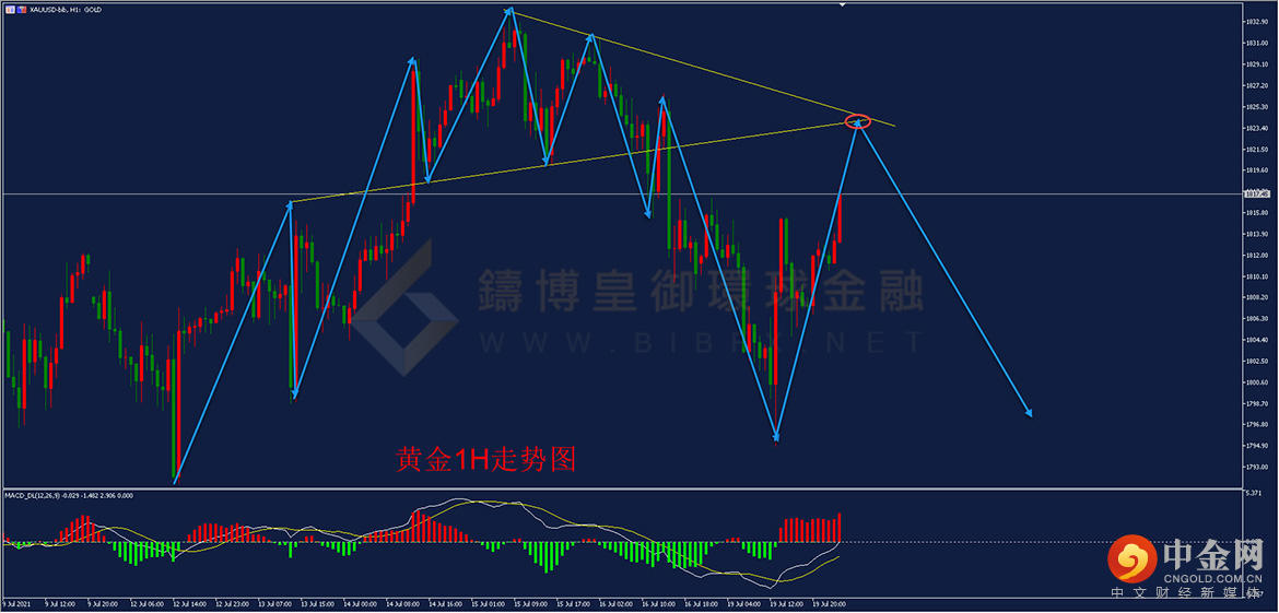 铸博皇御 铸博皇御