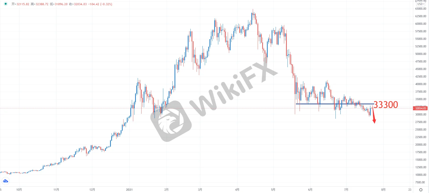 BTCUSD.png BTCUSD.png