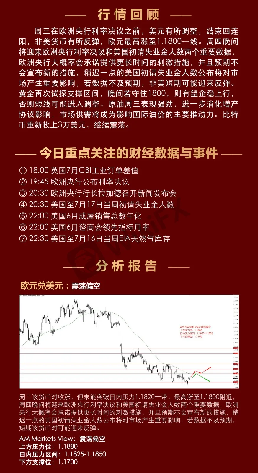 7.22分析报告(欧央行利率决议指引方向?黄金决战1800?)_02.jpg