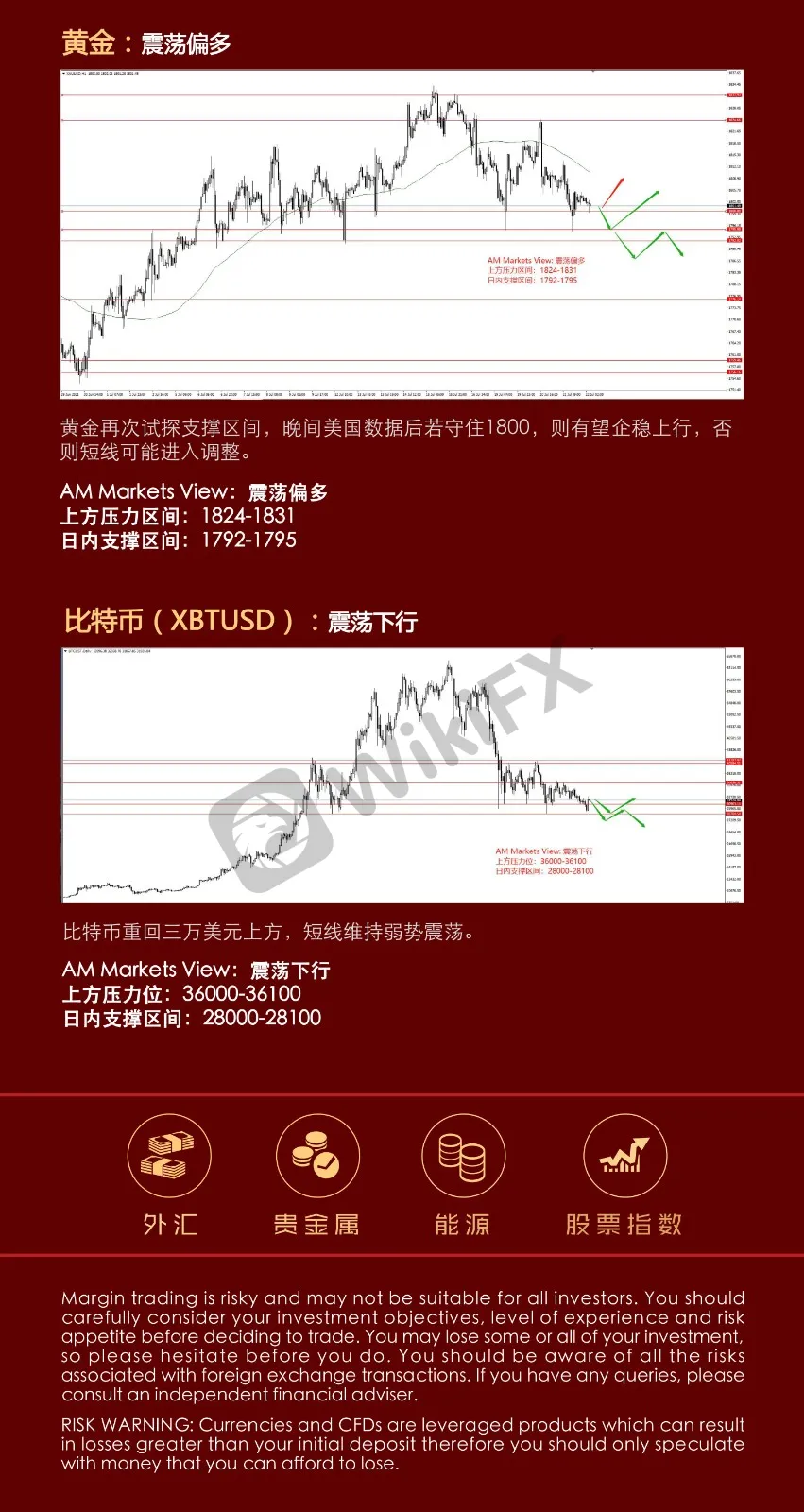 7.22分析报告(欧央行利率决议指引方向?黄金决战1800?)_04.jpg
