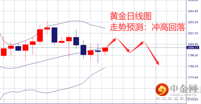 图片6-黄金.png
